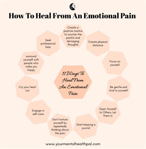 Healing Emotional Brokenness: A Path to Recovery